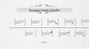 Byzantine Empire Timeline by nathan gallagher on Prezi