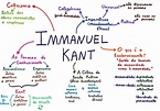 Mapa Mental Immanuel Kant - Filosofia