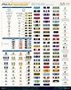A quick guide to U.S. military ranks and commendations. : r/coolguides