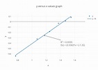 y versus x values graph | scatter chart made by Fygesser | plotly