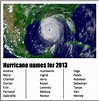 HURRICANE WATCH: Researchers revise prediction for hurricane season