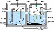 污水處理之隔油池計算方法及參考圖集 - 每日頭條