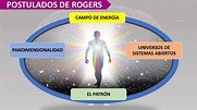 Modelo seres humanos unitarios. martha rogers