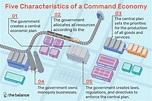 What Is a Command Economy?