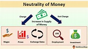 Neutralität des Geldes (Definition, Typen) Wie funktioniert es?