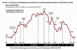 Ascensão e queda da complexidade produtiva da economia brasileira:1964 ...