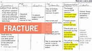 Fracture Nursing care plan. - YouTube