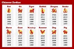 Chinese Zodiac Years, Chinese New Year Animals Chart from 1948 to 2043