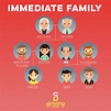 What is an Immediate Family? - The concept and legal defination