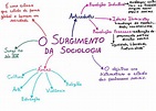 Mapa Mental Sociologia - Sociologia