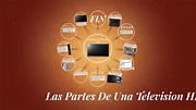 Las Partes De Una Television HD by antonio valdes on Prezi