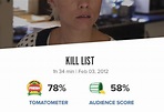 Joshua Booker on Twitter: "The best movies typically have Tomatometer ...
