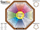 Wu Xing - The Five Chinese Elements in Nature and Man | Bagua map, Feng ...