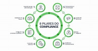 Guia completo sobre Compliance - Sankhya Gestão de Negócios