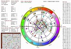 Birth Chart Calculator Without Birth Time
