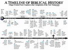 Free Printable Bible Timeline Chart