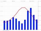 Barcelona climate: Average Temperature, weather by month, Barcelona ...