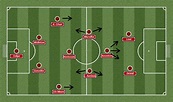 Três sugestões de esquema tático para o Flamengo - Primeiro Penta