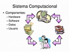 PPT - Sistema Computacional Componentes y Funcionamiento PowerPoint ...