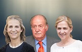 El Rey Juan Carlos, la imagen con sus nietos e hijas que demuestra cómo ...