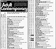 1976-1985: My Favorite Decade: Lost Adult Contemporary Hits - February 1980