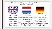 Germanic languages - презентация онлайн
