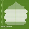 Population Pyramid of United Kingdom at 2023 - Population Pyramids