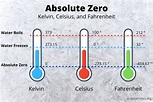 Kelvin - Lesson Video The Kelvin Temperature Scale Nagwa - Lem kayu