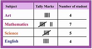 Frequency Distribution: Definition, Facts & Examples- Cuemath