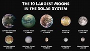 How many moons are in our solar system 181 moons | The Fact Base