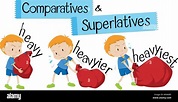 English word for heavy in comparative and superlative forms ...