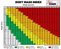 DepEd K to 12 : BMI Body Mass Index Template Calculator