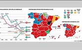 Histórico resultados PSOE elecciones generales: evolución de votos 2008 ...