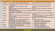 RHETORICAL DEVICES IN A SPEECH LESSON AND RESOURCES | Teaching Resources