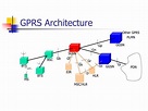 PPT - An Overview of GPRS PowerPoint Presentation, free download - ID ...
