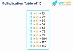 13 Times Table - Learn Table of 13 | Multiplication Table of Thirteen