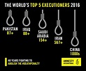 New report examines execution rates around the world - Death Penalty Focus
