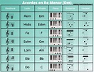 Escala de Re Menor (Dm) - Notas, Formación y Armonización