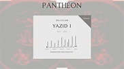 Yazid I Biography - Second Umayyad caliph (r. 680–683) | Pantheon