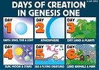 CREATION – Day 3 and 4 | Walking with Yeshua ( Jesus ) - Bible Stories ...