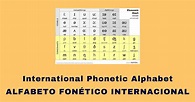Alfabeto Fonético Internacional AFI y uso de tabla fonética inglés [IPA]