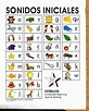 Spanish Alphabet Chart Printable sonidos Iniciales Poster Estrellita ...