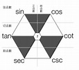 三角恒等式 - 维基百科，自由的百科全书