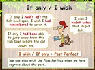 Conditional Sentences - Usage of "I wish", "If only" - PPT rule ...