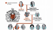 La linea di successione della regina Elisabetta: Carlo, William e i ...