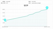 91輪競價，14萬元成交！4000多人圍觀，尾號「9999」靚號成功拍賣 - 新浪香港