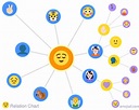 Emoji Relation Chart for 😌 relieved face(English Corpus Analysis ...