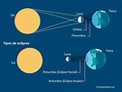 A la sombra de la Luna - Saberes y Ciencias | Saberes y Ciencias