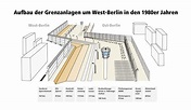 Wie breit war die Berliner Mauer? (Deutschland, Geschichte, DDR)