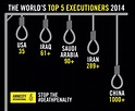 Is Death Penalty in the US on the Decline?